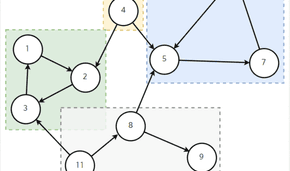 strongly-connected-component cover image